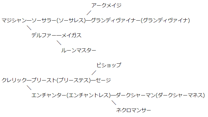 新約聖剣伝説　クラスチェンジ表２